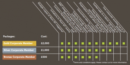 MWT Corporate membership packages