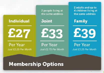 Montgomeryshire Wildlife Trust membership prices overview