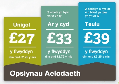 Opsiynau Aelodaeth