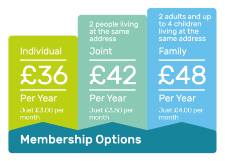Coloured graphic showing membership options and prices 